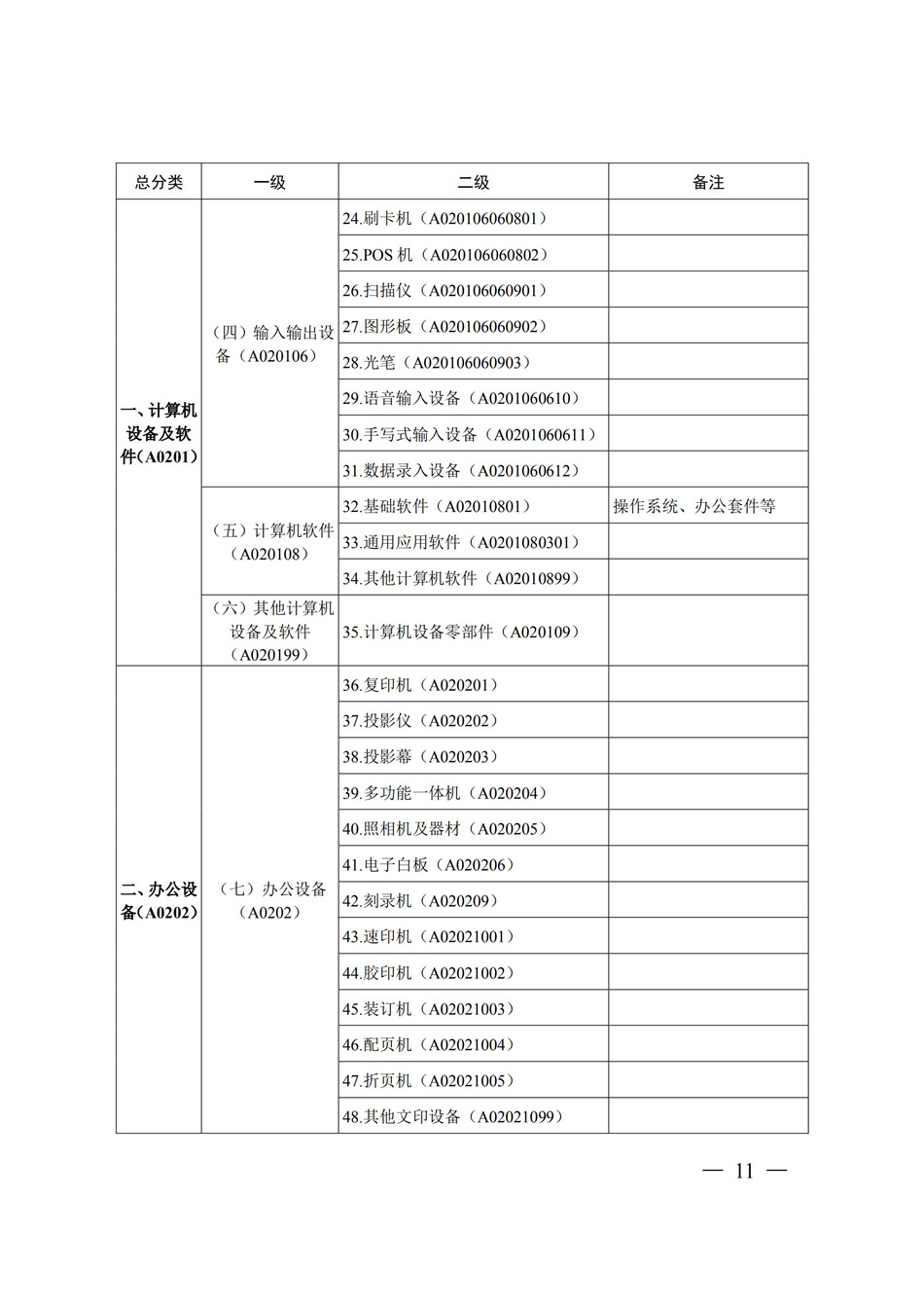 19-20常州市政府采购目录_CA888