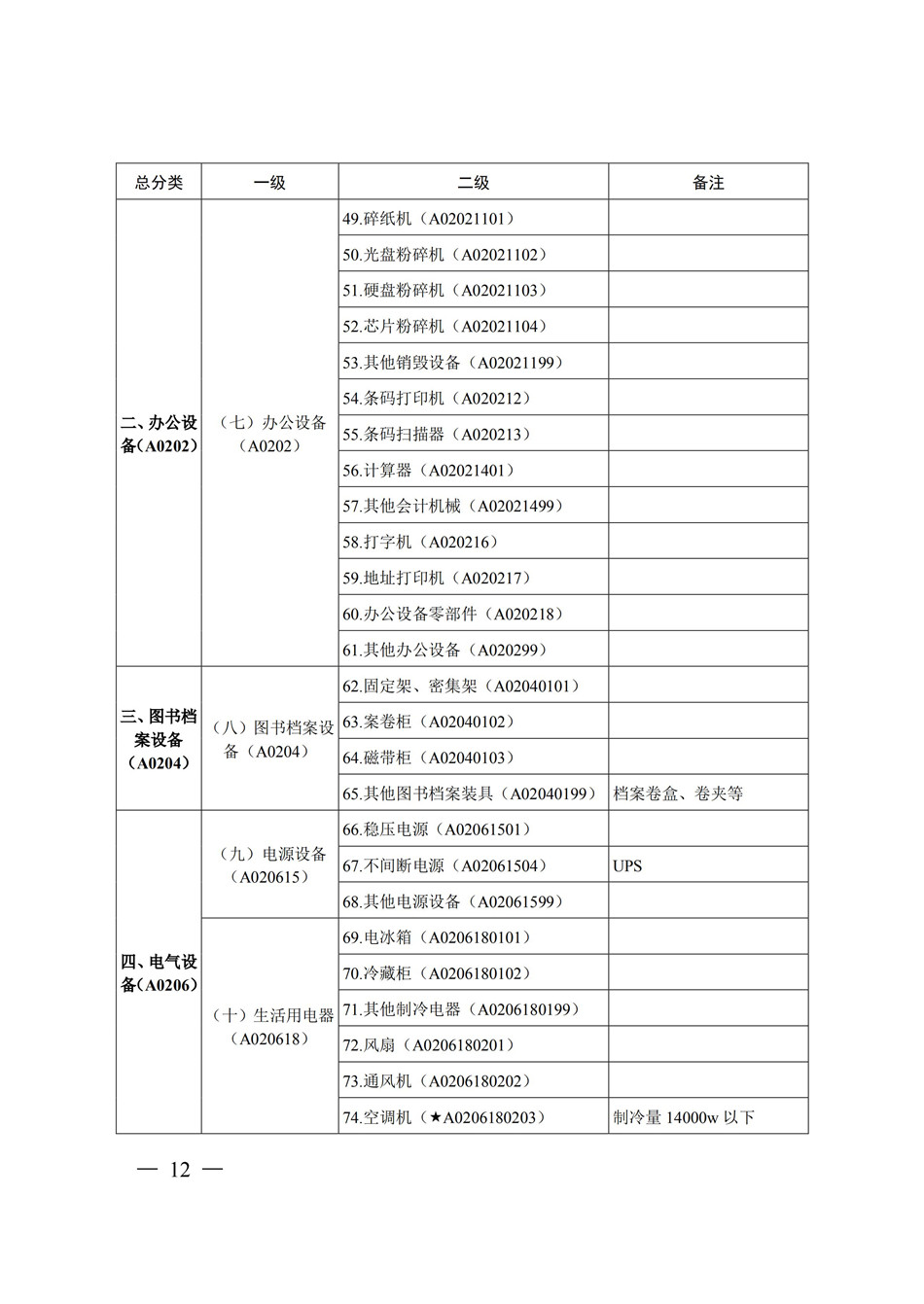 19-20常州市政府采购目录_CA888