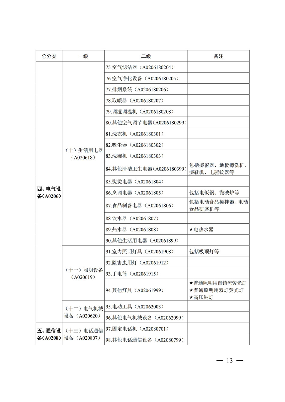 19-20常州市政府采购目录_CA888
