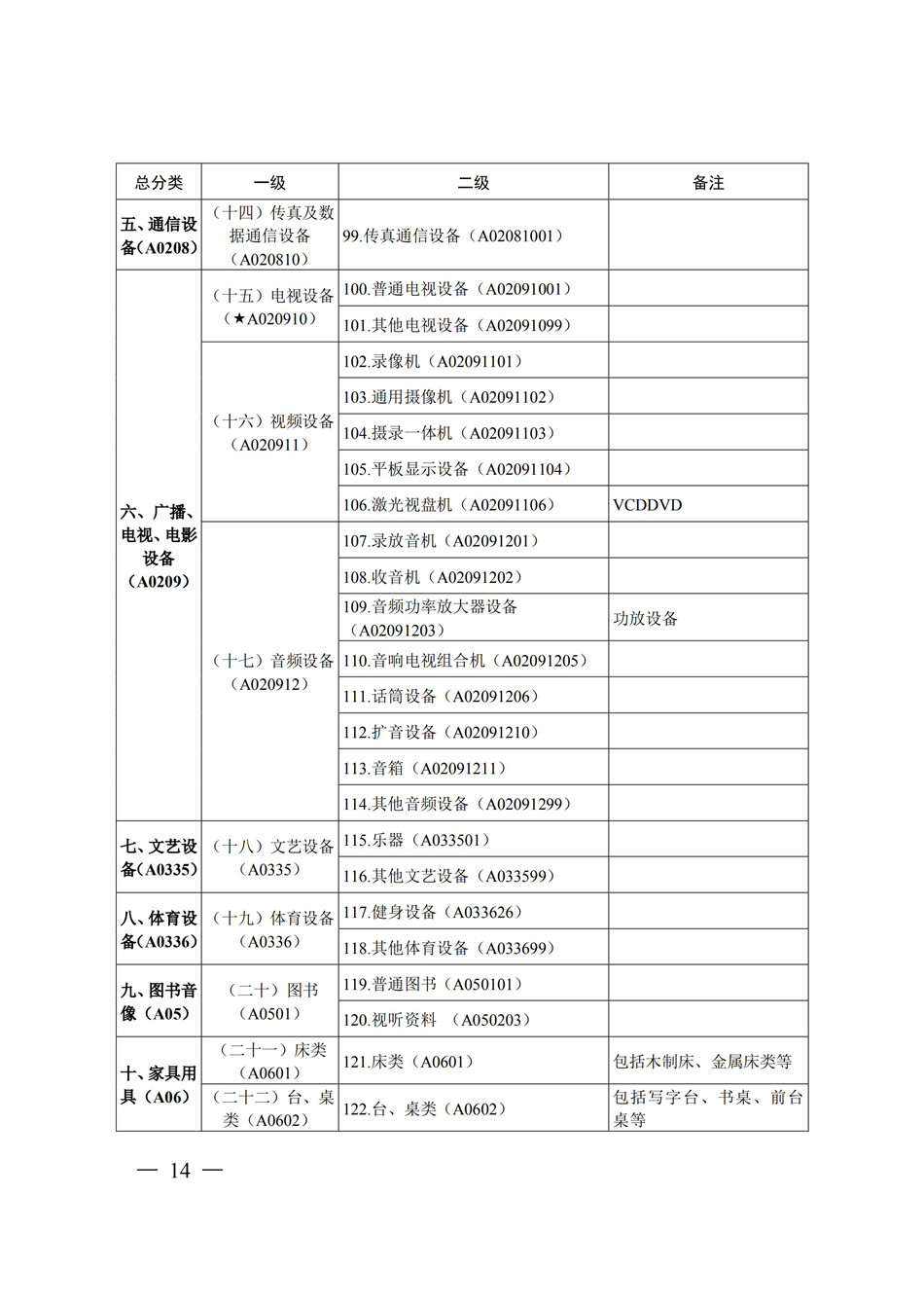 19-20常州市政府采购目录_CA888