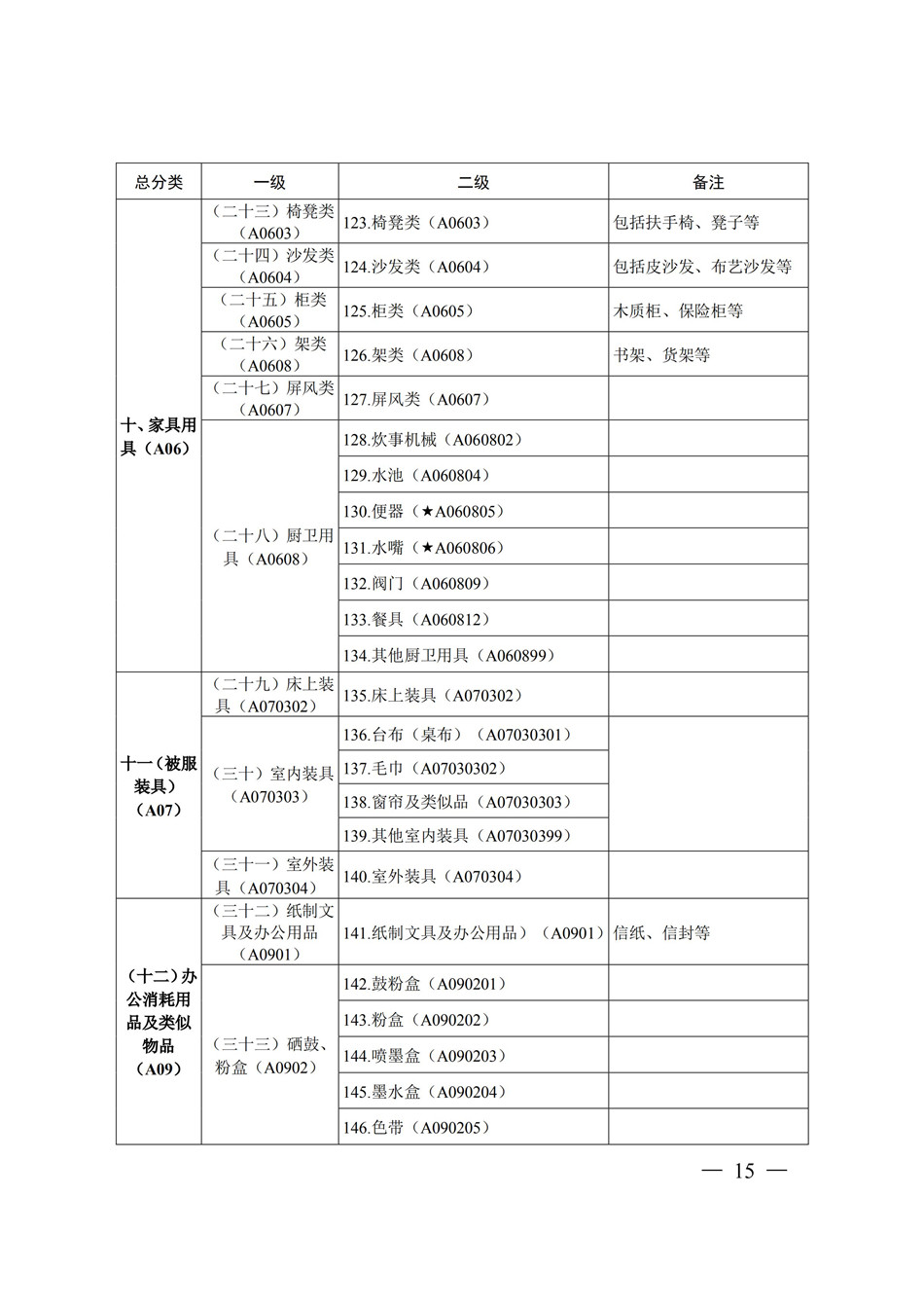 19-20常州市政府采购目录_CA888