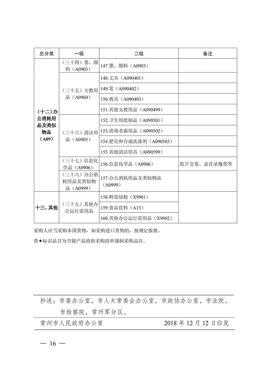 19-20常州市政府采购目录_CA888