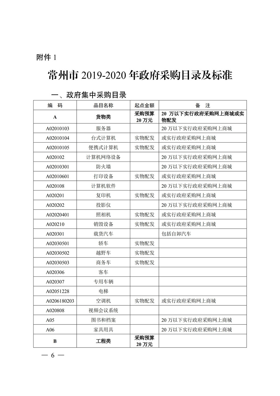 19-20常州市政府采购目录_CA888