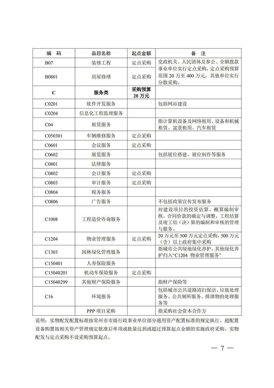19-20常州市政府采购目录_CA888