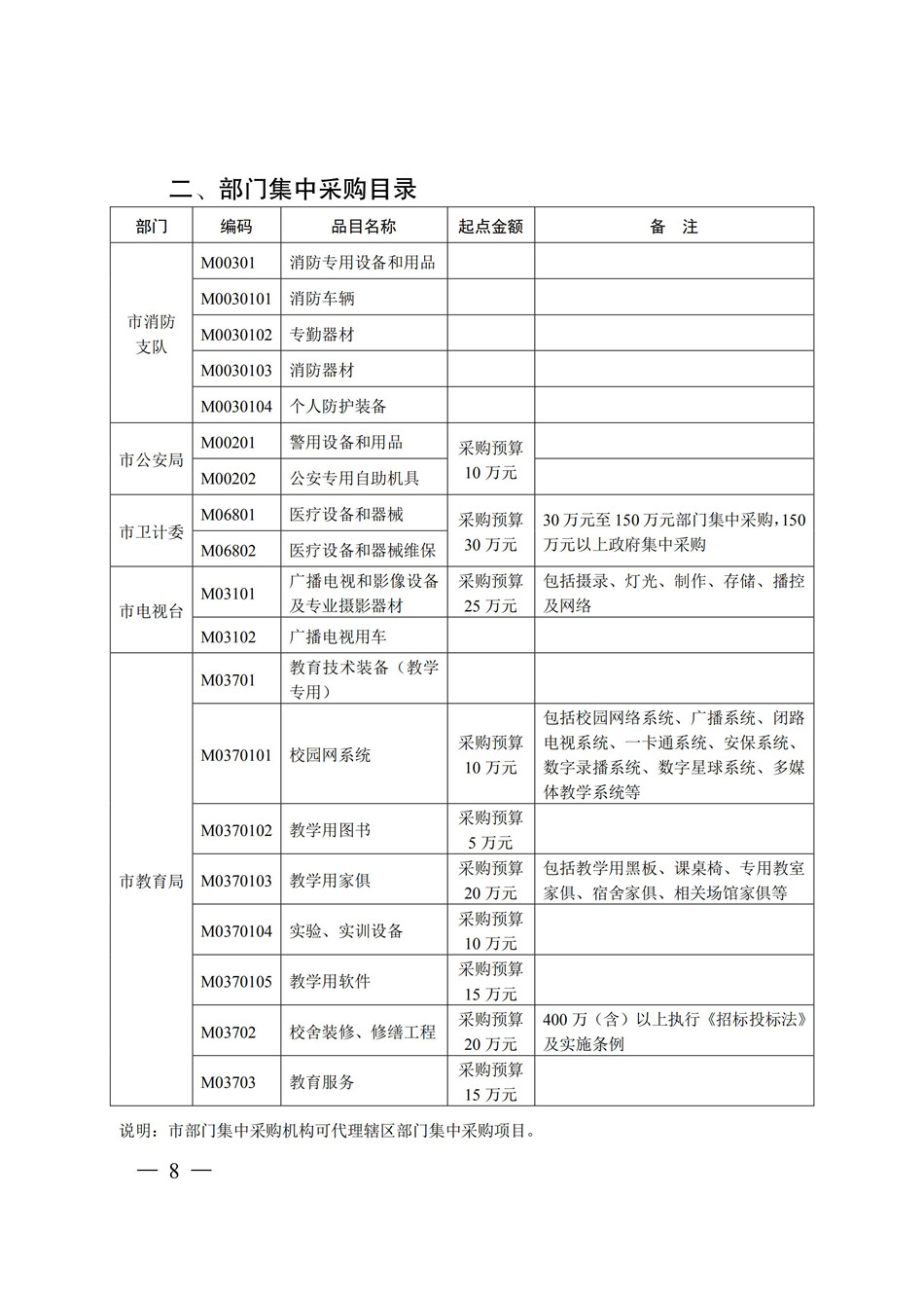 19-20常州市政府采购目录_CA888