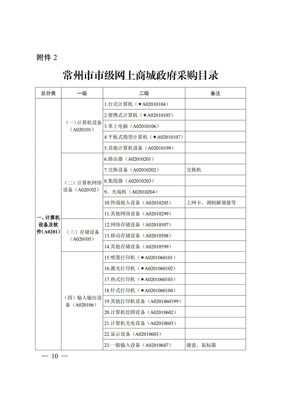 19-20常州市政府采购目录_CA888